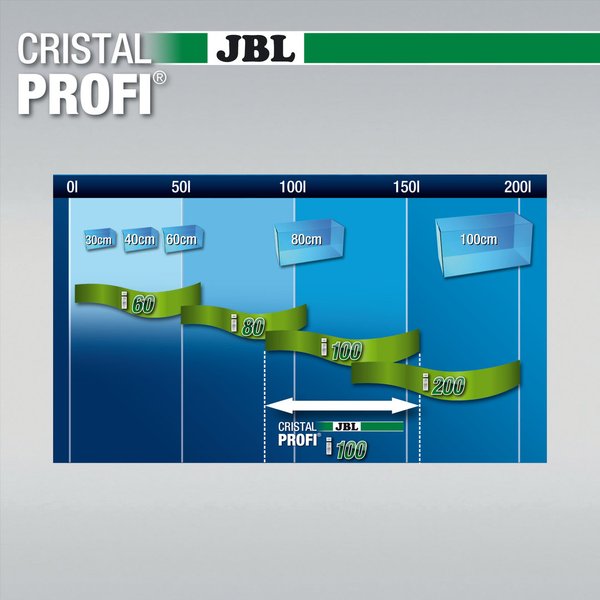 JBL CristalProfi sisäsuodattimet
